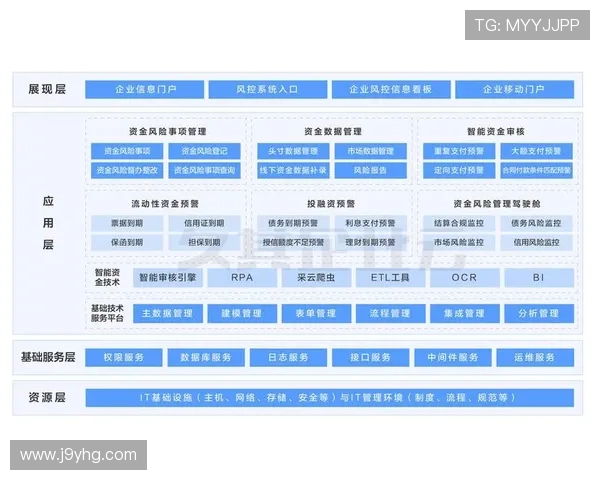 ag视讯中心安全保障措施与风险控制策略分析